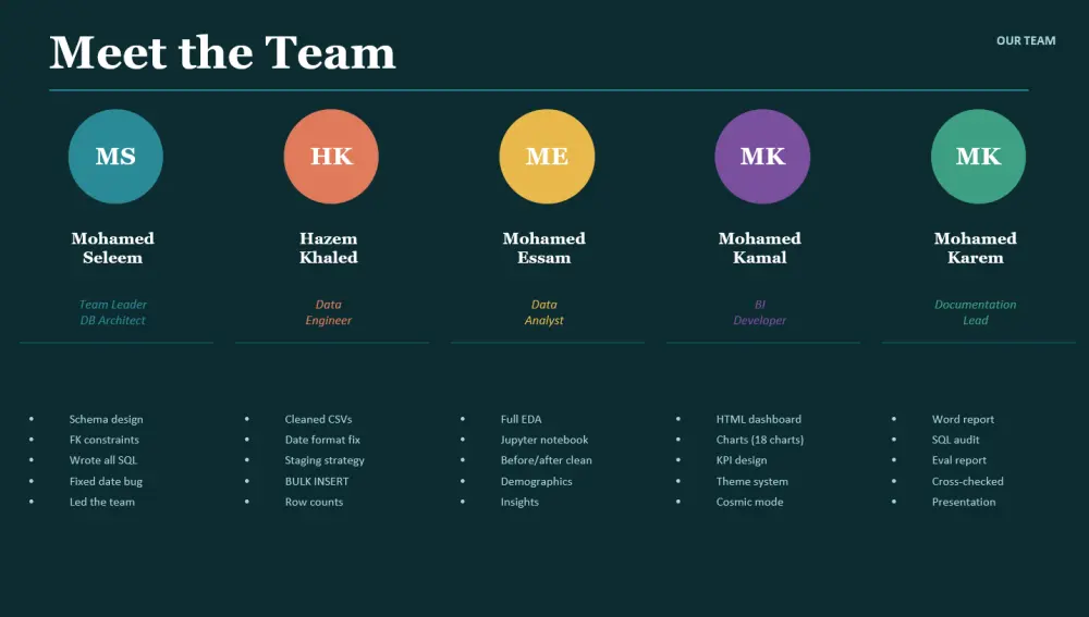 تصميم عرض تقديميPresentation باستخدام Power Point و Canva