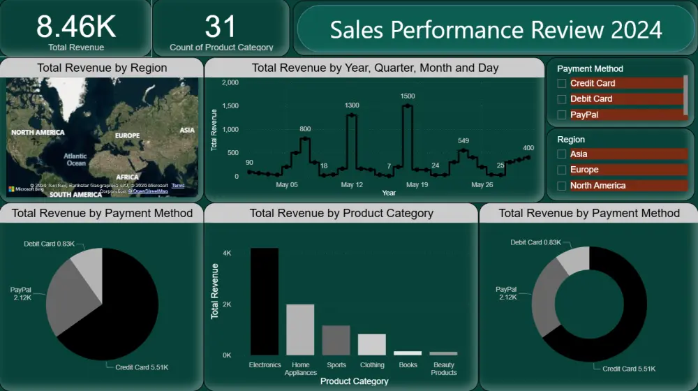 تحليل البيانات واستخراج تقارير باستخدام Excel أو power bi