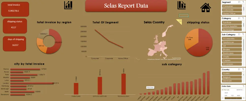 تحليل البيانات واستخراج تقارير باستخدام Excel أو power bi