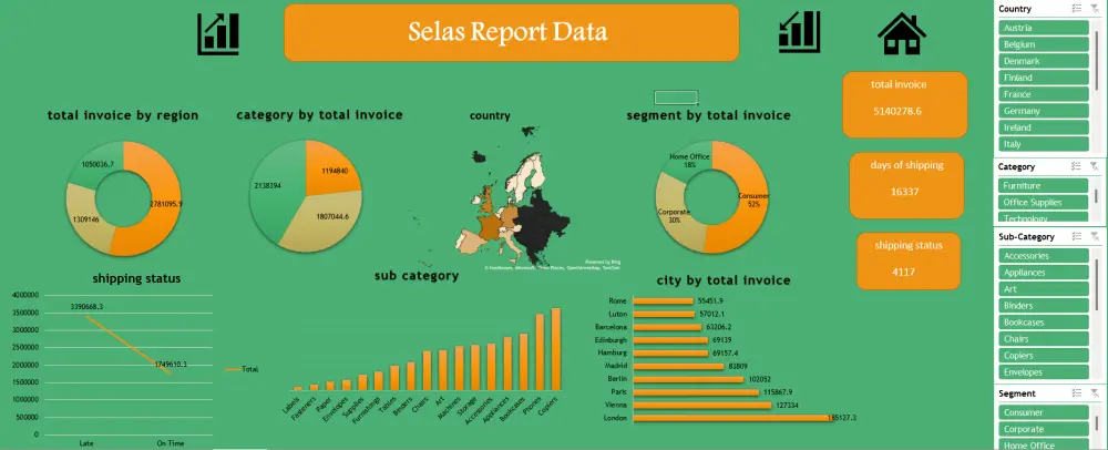 تحليل البيانات واستخراج تقارير باستخدام Excel أو power bi