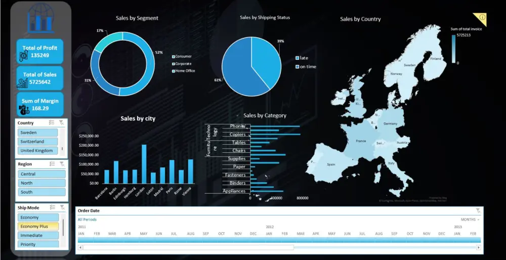 تحليل البيانات واستخراج تقارير باستخدام Excel أو power bi