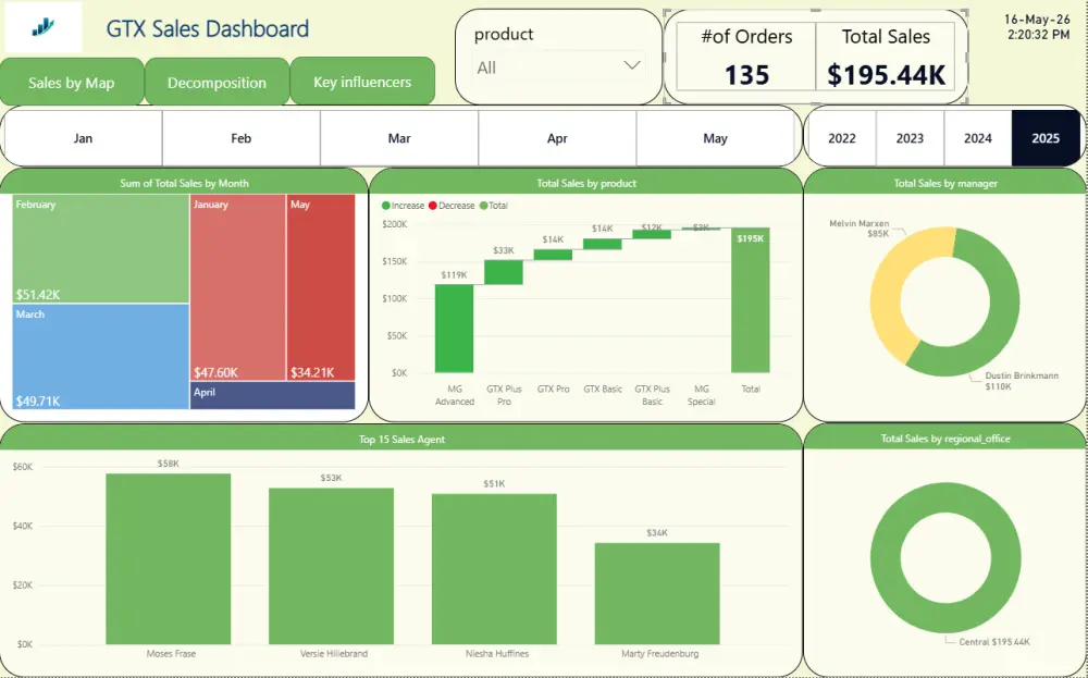 تحليل البيانات واستخراج تقارير باستخدام Excel أو power bi