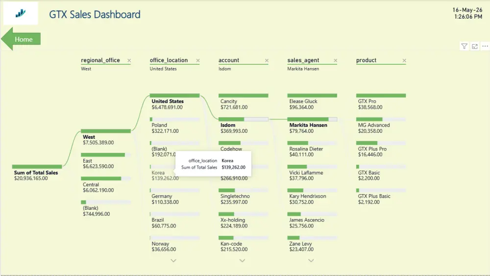 تحليل البيانات واستخراج تقارير باستخدام Excel أو power bi