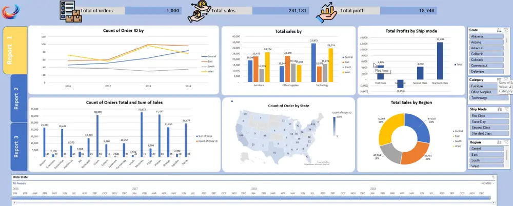 تحليل البيانات واستخراج تقارير باستخدام Excel أو power bi