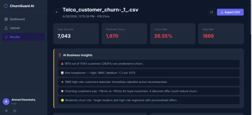موديل التنبؤ بترك العملاء بالذكاء الاصطناعي