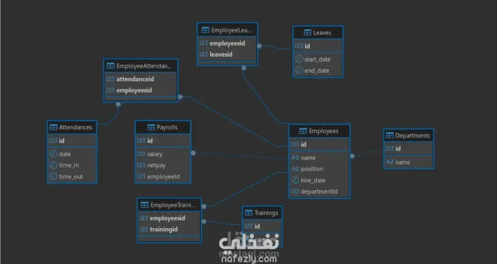 تصميم قاعدة بيانات احترافية (ERD + Database Schema) لمشروعك مع تطبيق قواعد الـ Normalization
