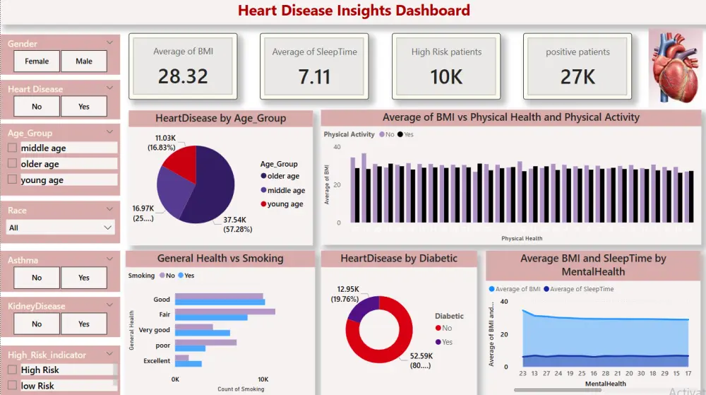 Dashboard تفاعلي احترافي