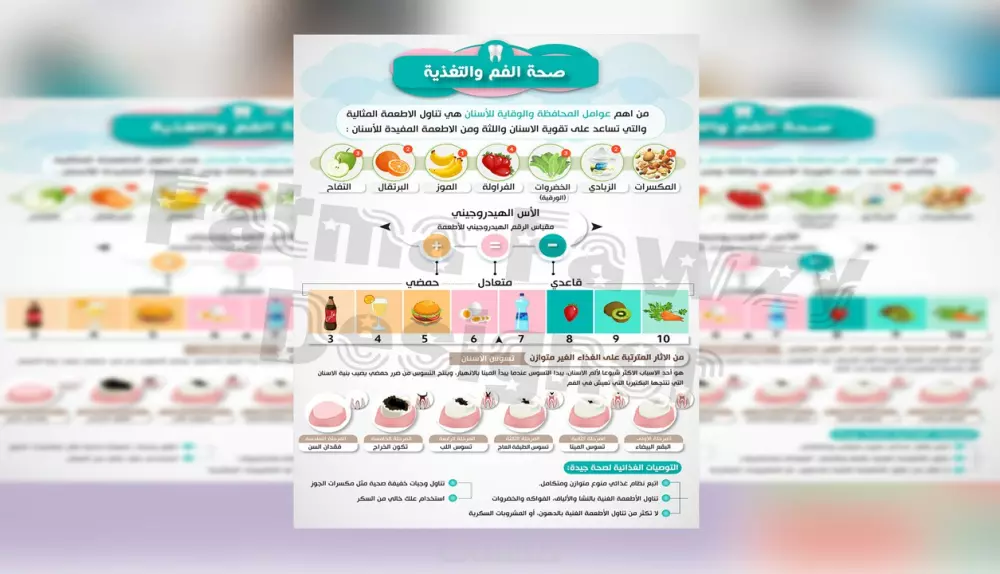 تصميم انفوجرافك مميز