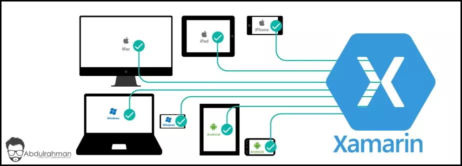 ريسكين للالعاب والتطبيقات