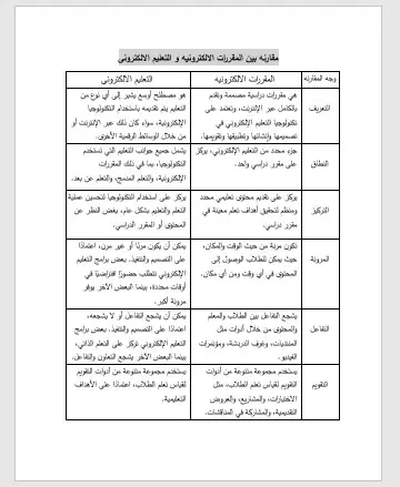 كتابة ابحاث وتقارير علميه موثقه(باللغتين العربية والإنجليزية)
