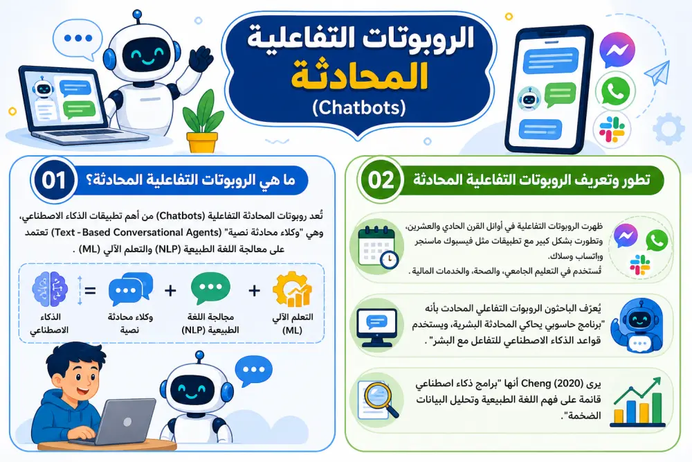 تصاميم سوشيال ميديا إبداعية وإنفوجرافيك احترافي لتعزيز هويتك الرقمية.