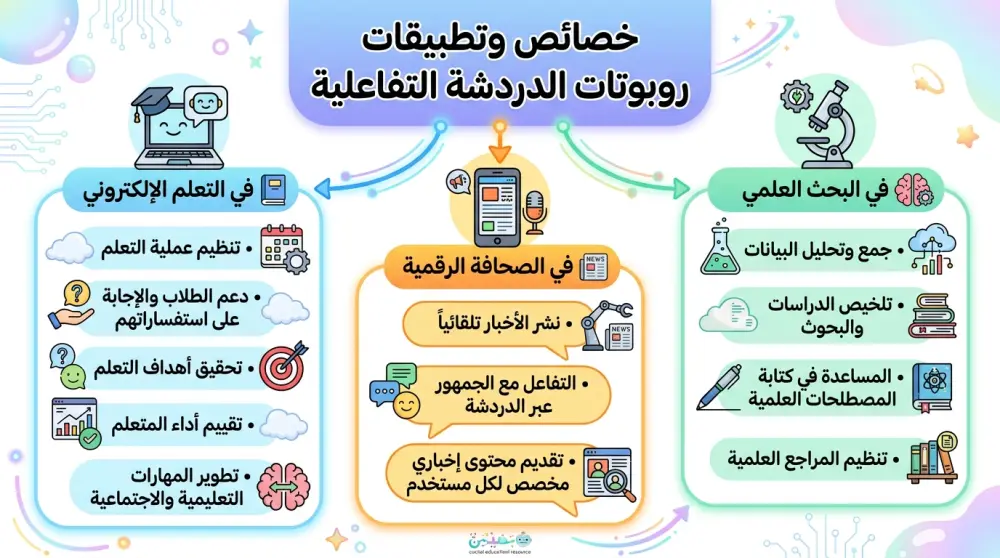 تصاميم سوشيال ميديا إبداعية وإنفوجرافيك احترافي لتعزيز هويتك الرقمية.