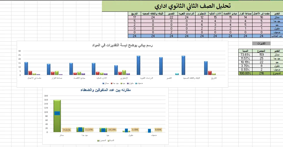 Excel Data Analysis | تحليل بيانات احترافي وتقارير ذكية على الاكسل