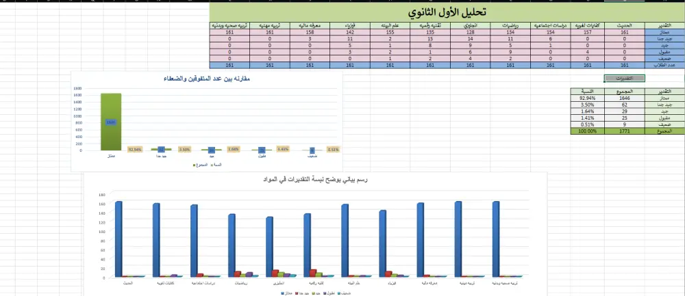 Excel Data Analysis | تحليل بيانات احترافي وتقارير ذكية على الاكسل