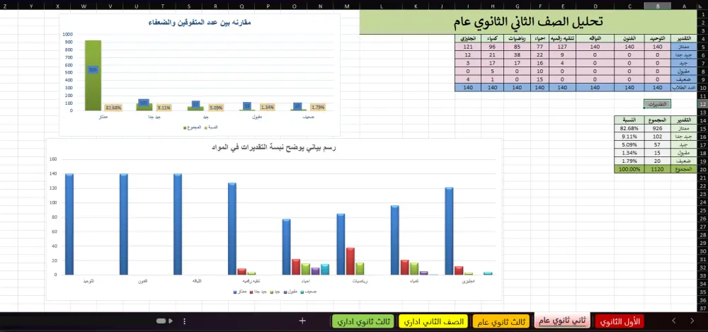 Excel Data Analysis | تحليل بيانات احترافي وتقارير ذكية على الاكسل
