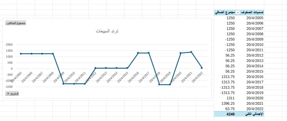 Excel Data Analysis | تحليل بيانات احترافي وتقارير ذكية على الاكسل