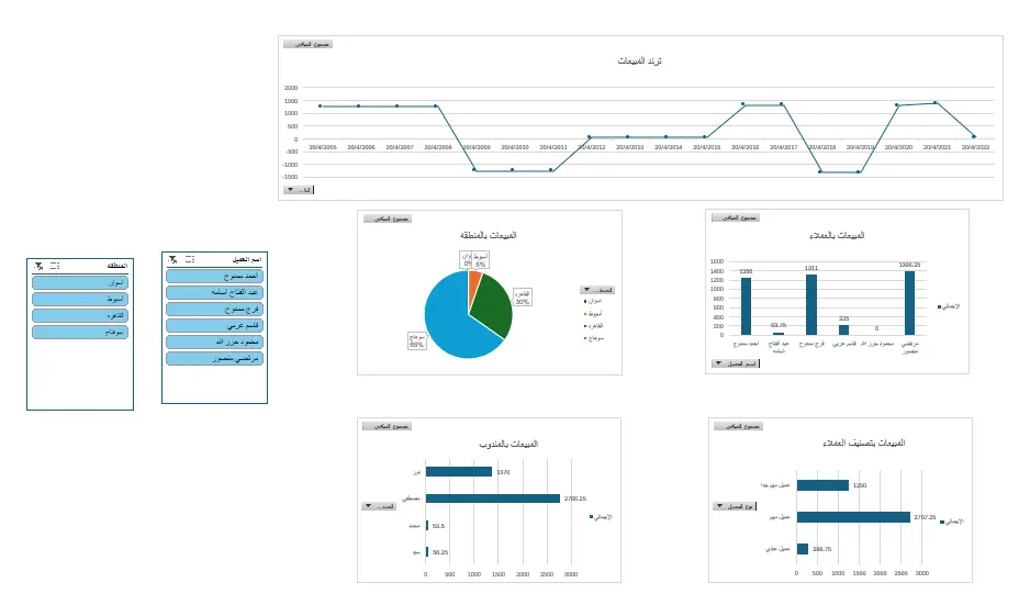 Excel Data Analysis | تحليل بيانات احترافي وتقارير ذكية على الاكسل