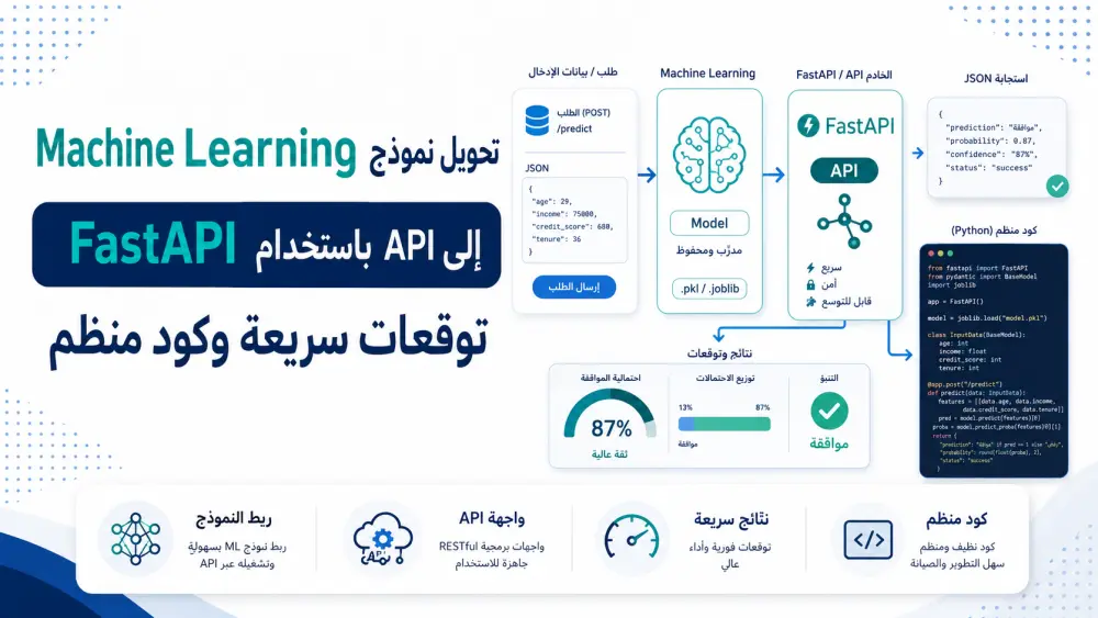 سأحول نموذج Machine Learning إلى API باستخدام FastAPI