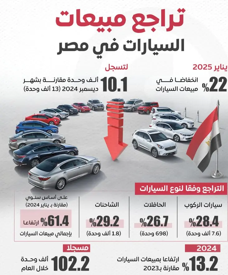مشروع التنبؤ بأسعار السيارات سيتم تسليم ملف شمل بالبيانات وكود بايثون خاص بالمشروع