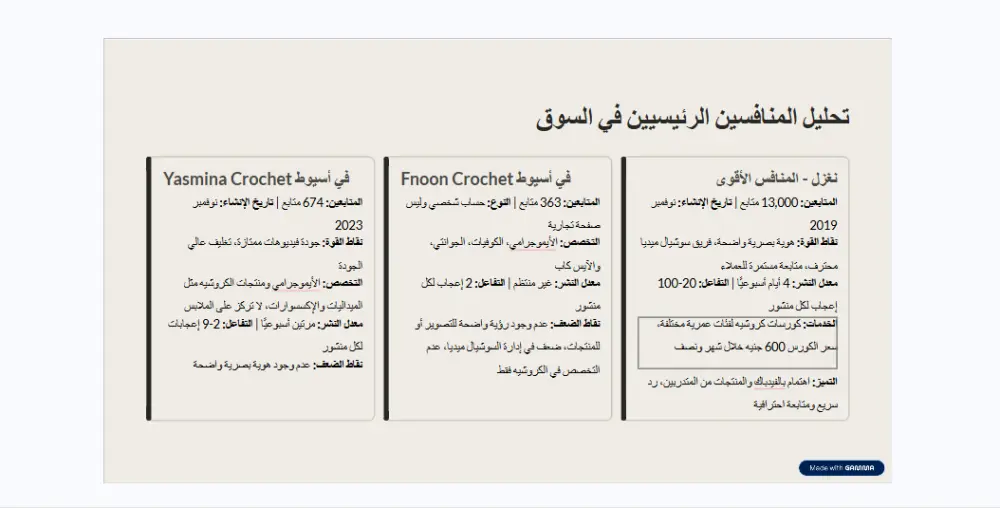 خطة تسويق ومحتوى احترافية لفيسبوك وإنستغرام