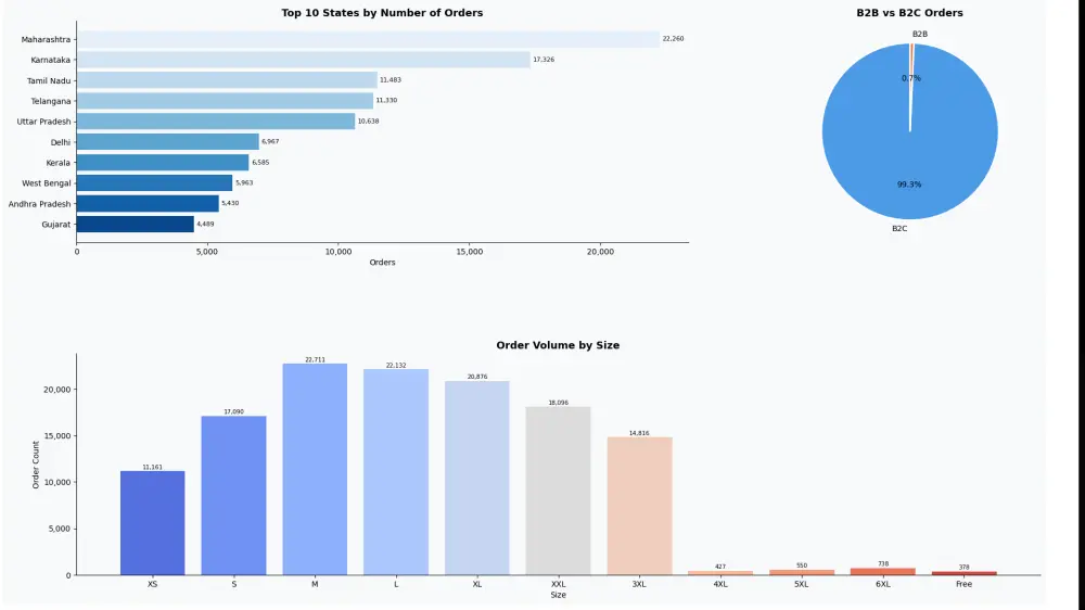 تحليل البيانات وتنظيفها باستخدام Python مع تصميم Visualizations احترافية