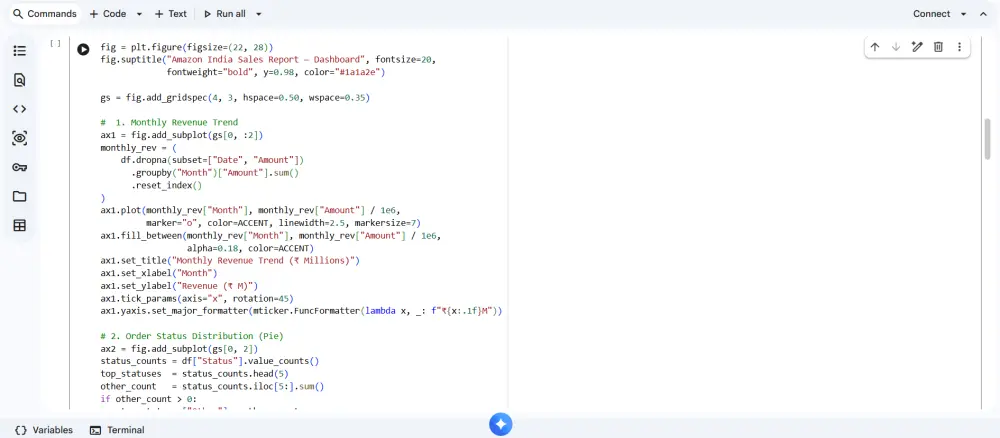 تحليل البيانات وتنظيفها باستخدام Python مع تصميم Visualizations احترافية