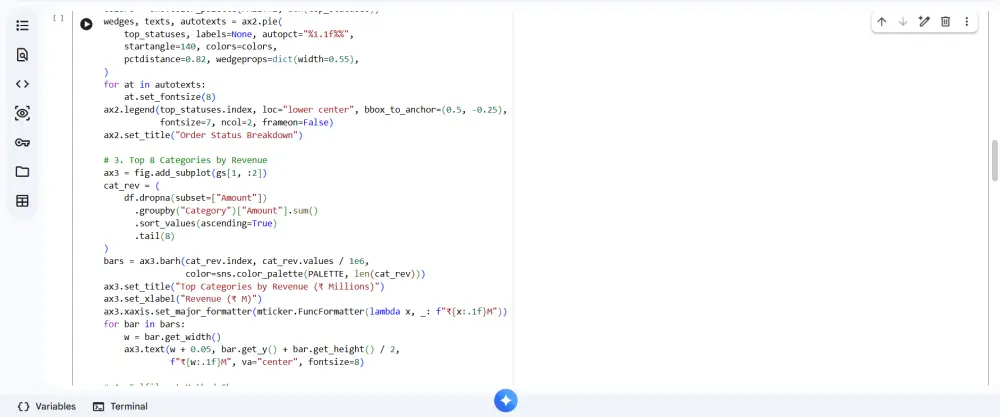 تحليل البيانات وتنظيفها باستخدام Python مع تصميم Visualizations احترافية