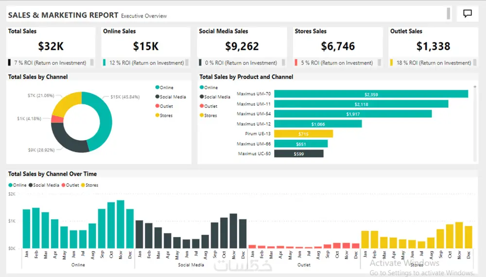 تصميم داشبورد باستخدام  Power BI