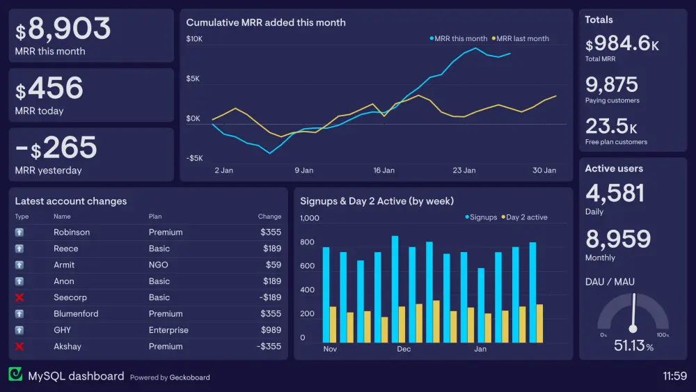 تصميم داشبورد باستخدام  Power BI