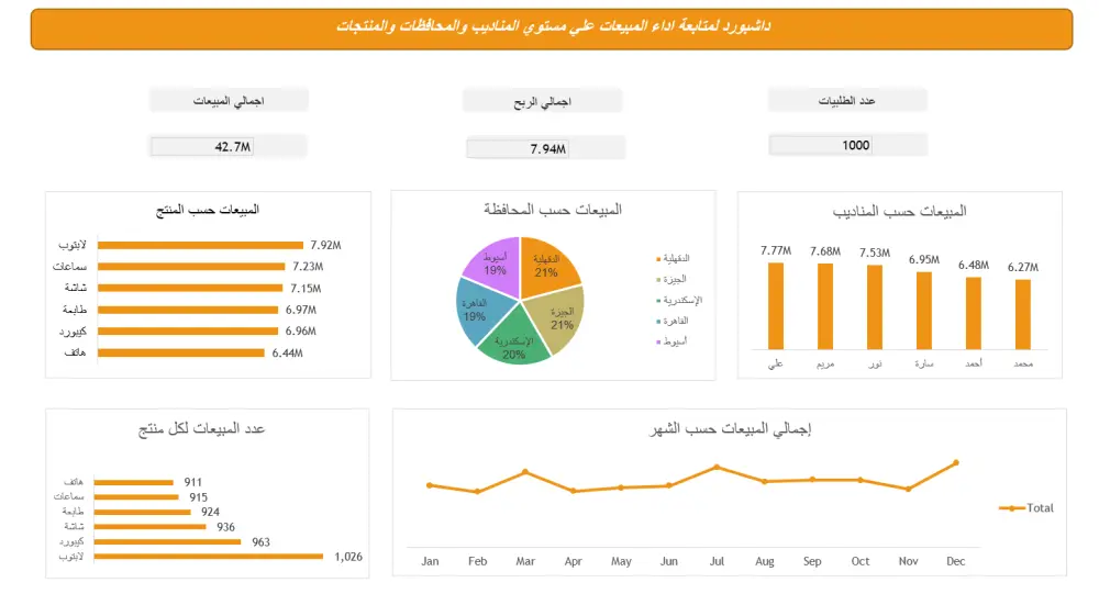 تحليل البيانات باستخدام Excel