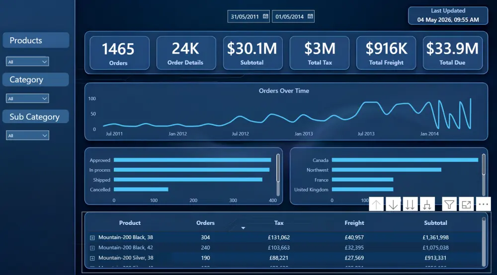 تصميم Dashboard احترافي باستخدام Power BI لتحليل البيانات وإنشاء التقارير التفاعلية