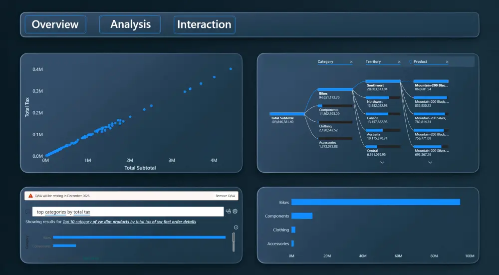 تصميم Dashboard احترافي باستخدام Power BI لتحليل البيانات وإنشاء التقارير التفاعلية