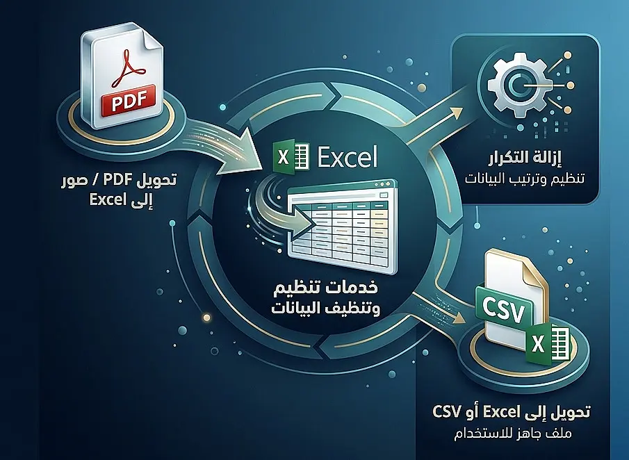 تنظيف البيانات وتحليل ملفات Excel وCSV