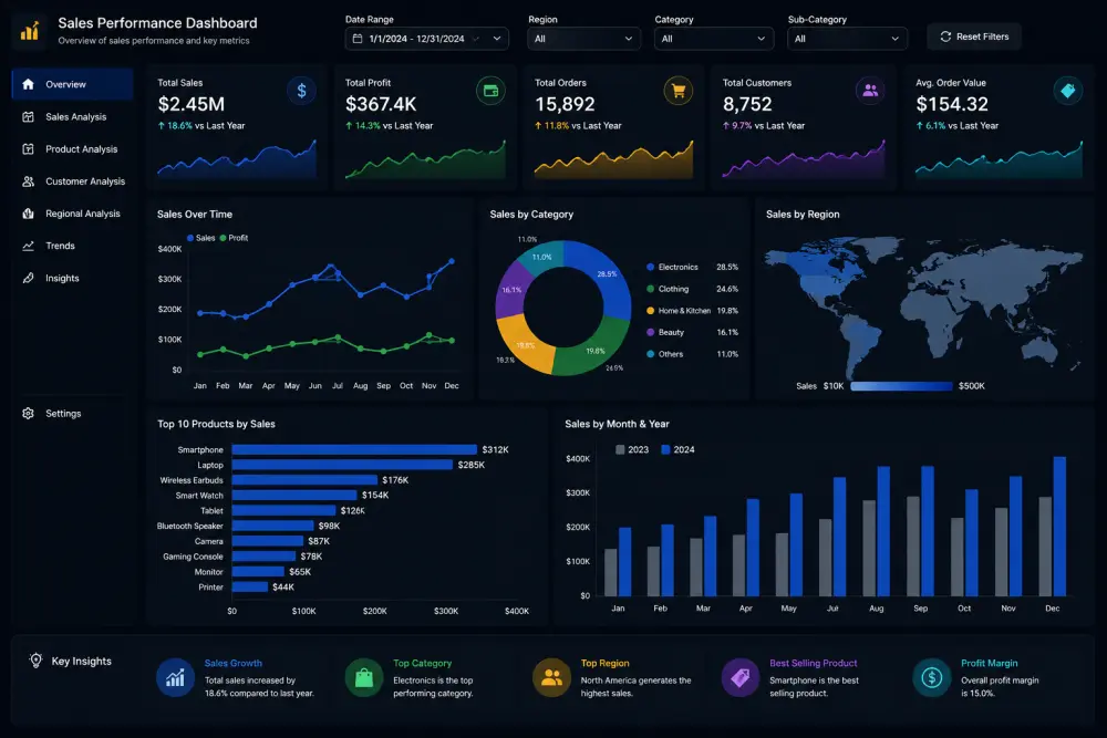 بناء نموذج Machine Learning للتنبؤ وتحليل البيانات