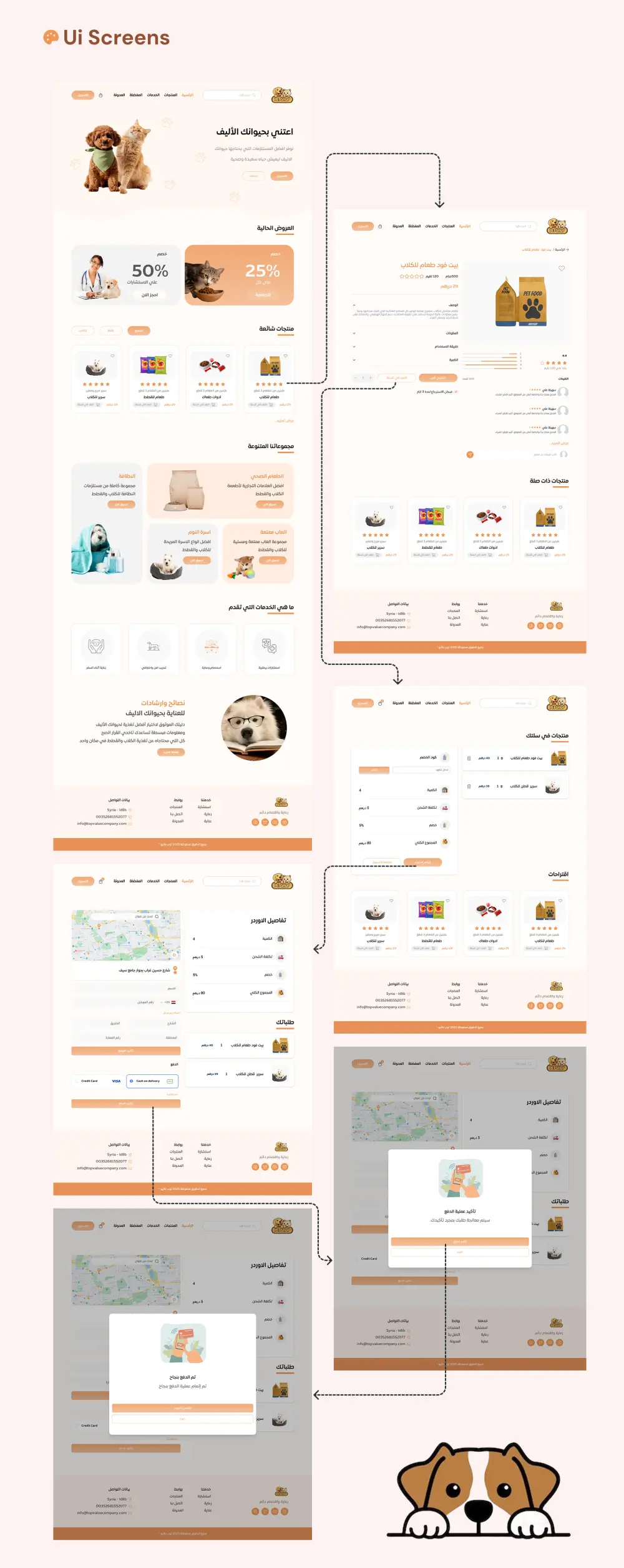 تصميم واجهات UI/UX احترافية لمواقع ومتاجر الحيوانات الأليفة و إنشاء User Flow وتجربة مستخدم سهلة وواضحة و تصميم متجاوب مناسب لجميع الشاشات