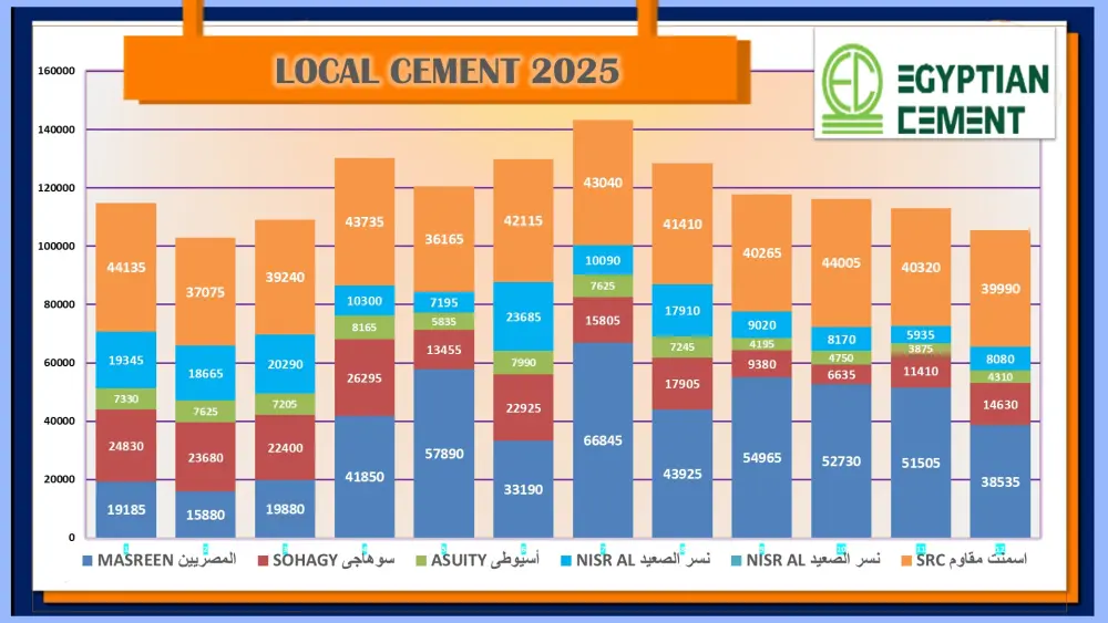عمل عروض باوربوينت احترافية و تفاعلية