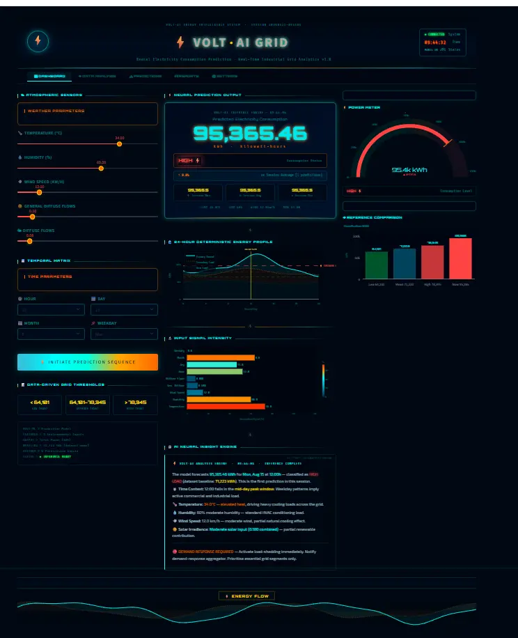 تطوير مشروع تعلم آلي وتحليل بيانات باستخدام Python