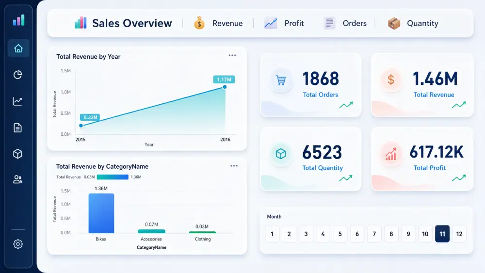 تصميم لوحة تحكم تفاعلية (Dashboard) احترافية لتحليل البيانات وعرض مؤشرات الأداء (KPIs)