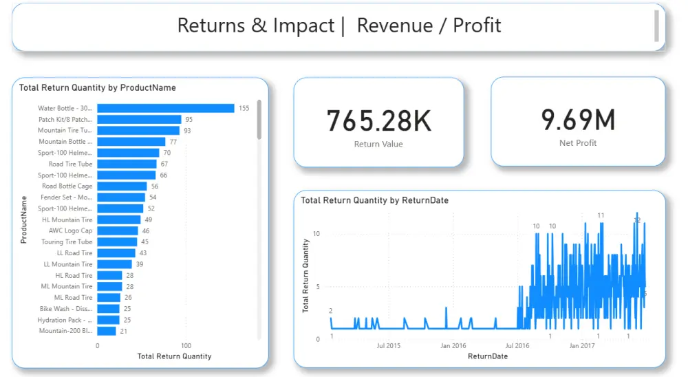 تصميم لوحة تحكم تفاعلية (Dashboard) احترافية لتحليل البيانات وعرض مؤشرات الأداء (KPIs)
