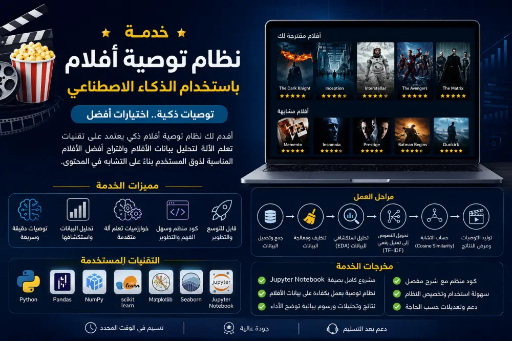 أقدم خدمة تطوير نظام ذكي لتوصية الأفلام باستخدام تقنيات Machine Learning وPython، حيث يعتمد النظام على تحليل بيانات الأفلام وتصنيفها لتقديم اقتراحات دقيقة للمستخدم بناءً على تشابه المحتوي
