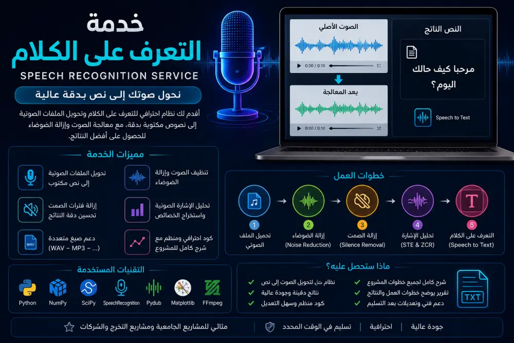 مشروع Speech Recognition (التعرف على الكلام)، وهدفه إنه يأخذ ملف صوتي، ينظفه من الضوضاء، ويحدد أجزاء الكلام، ثم يحول الكلام إلى نص