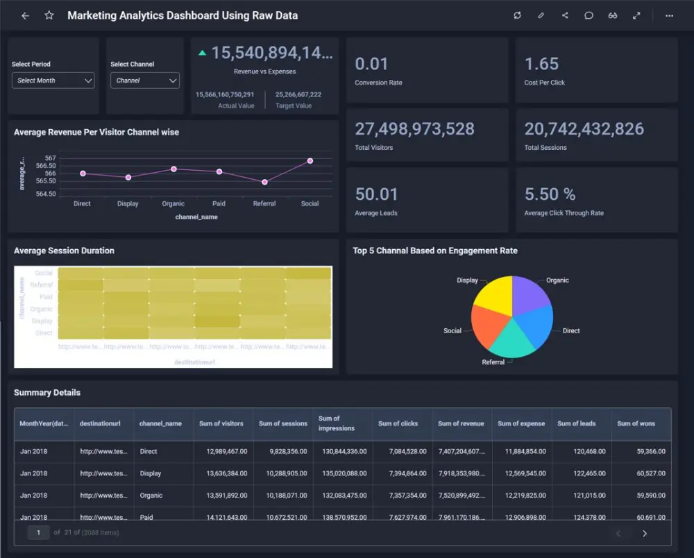 Data Analysis