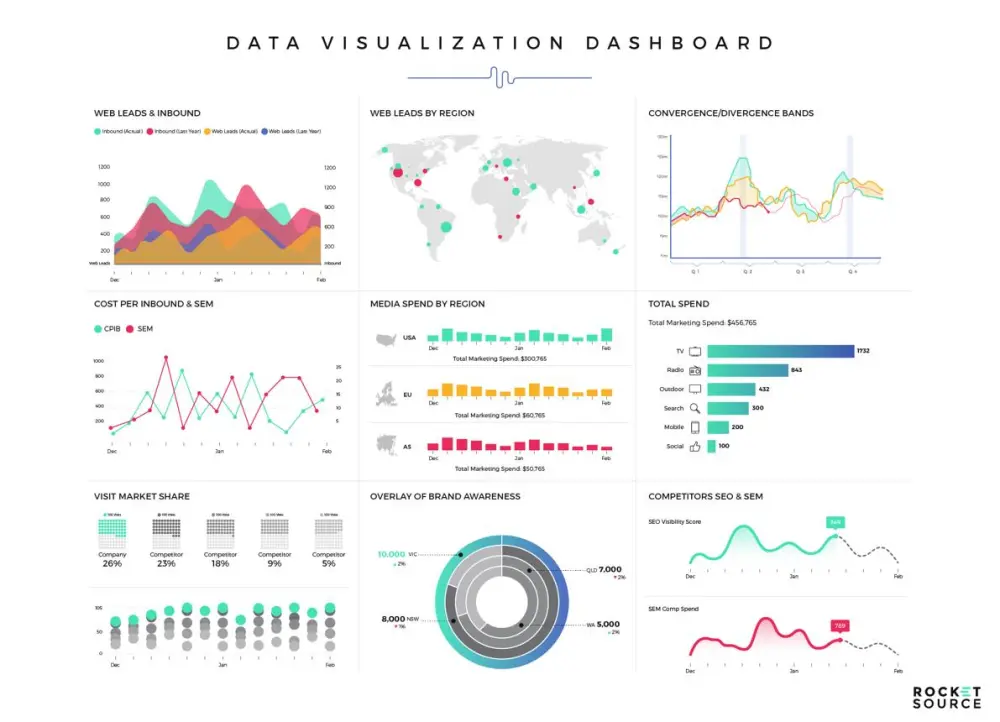 Data Visualization