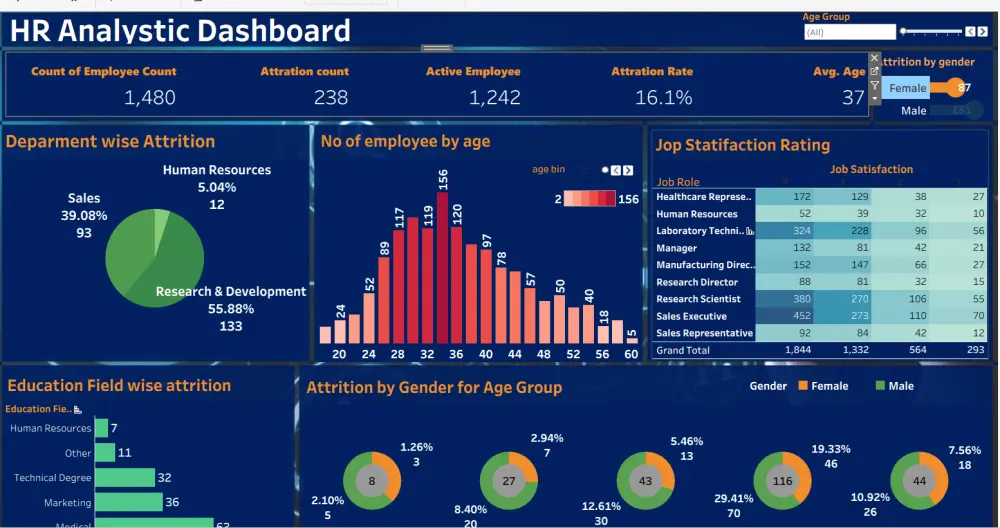 تصميم Dashboard احترافية (Power BI / Excel) + تحليل بيانات + KPIs