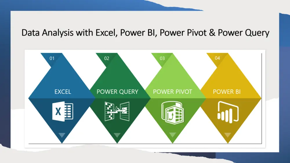 تصميم Dashboard احترافية (Power BI / Excel) + تحليل بيانات + KPIs