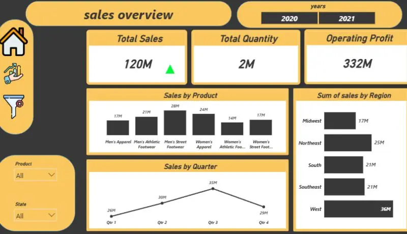 تصميم لوحة تحكم تفاعلية Power BI