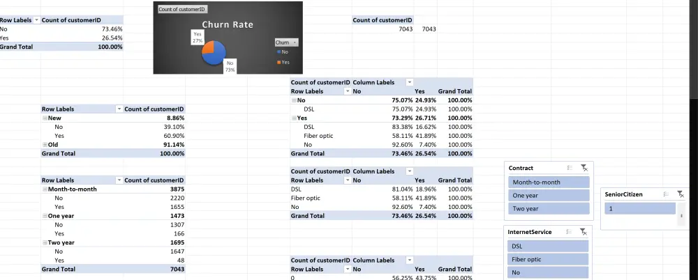 تحليل البيانات باستخدام Excel مع لوحات تحكم تفاعلية