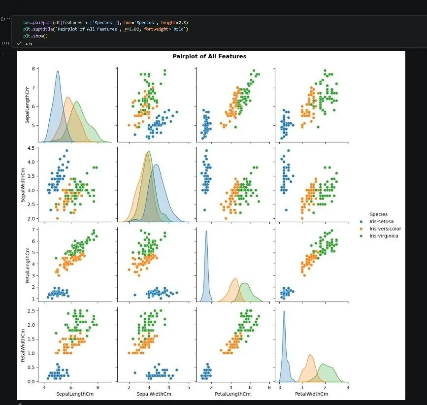 سأحلل بياناتك وأصمم رسومًا بيانية وتقارير باستخدام Python سأقوم بتحليل البيانات واستخراج النتائج وعمل Visualizations احترافية سأقدم خدمة تحليل البيانات الاستكشافي EDA باستخدام Python