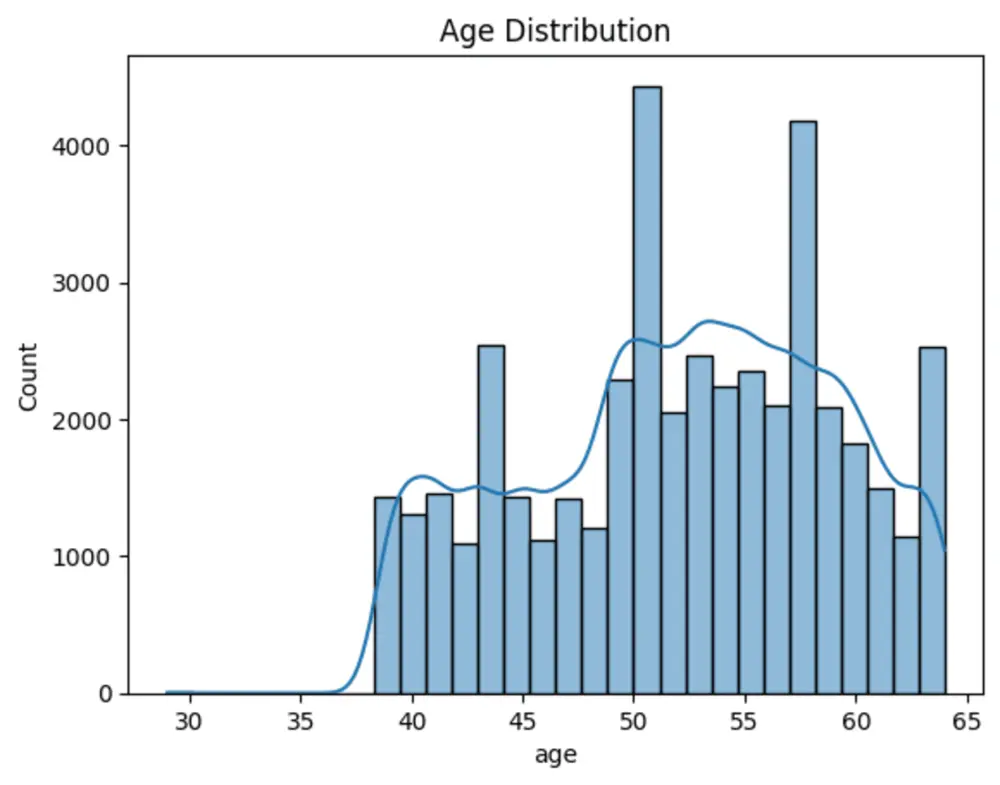 تحليل بيانات باستخدام Python