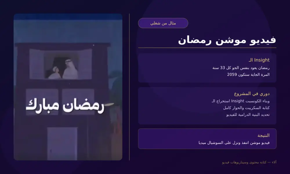 سأكتب لك سيناريو فيديو احترافي مدته دقيقة أو أقل لريلز أو موشن أو سبيكر